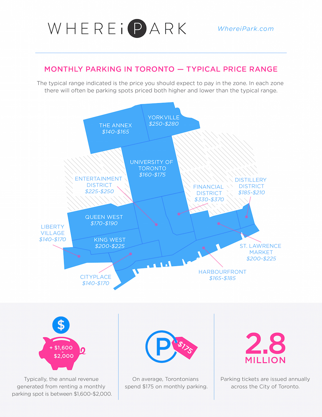Whereipark toronto parking rates infographic